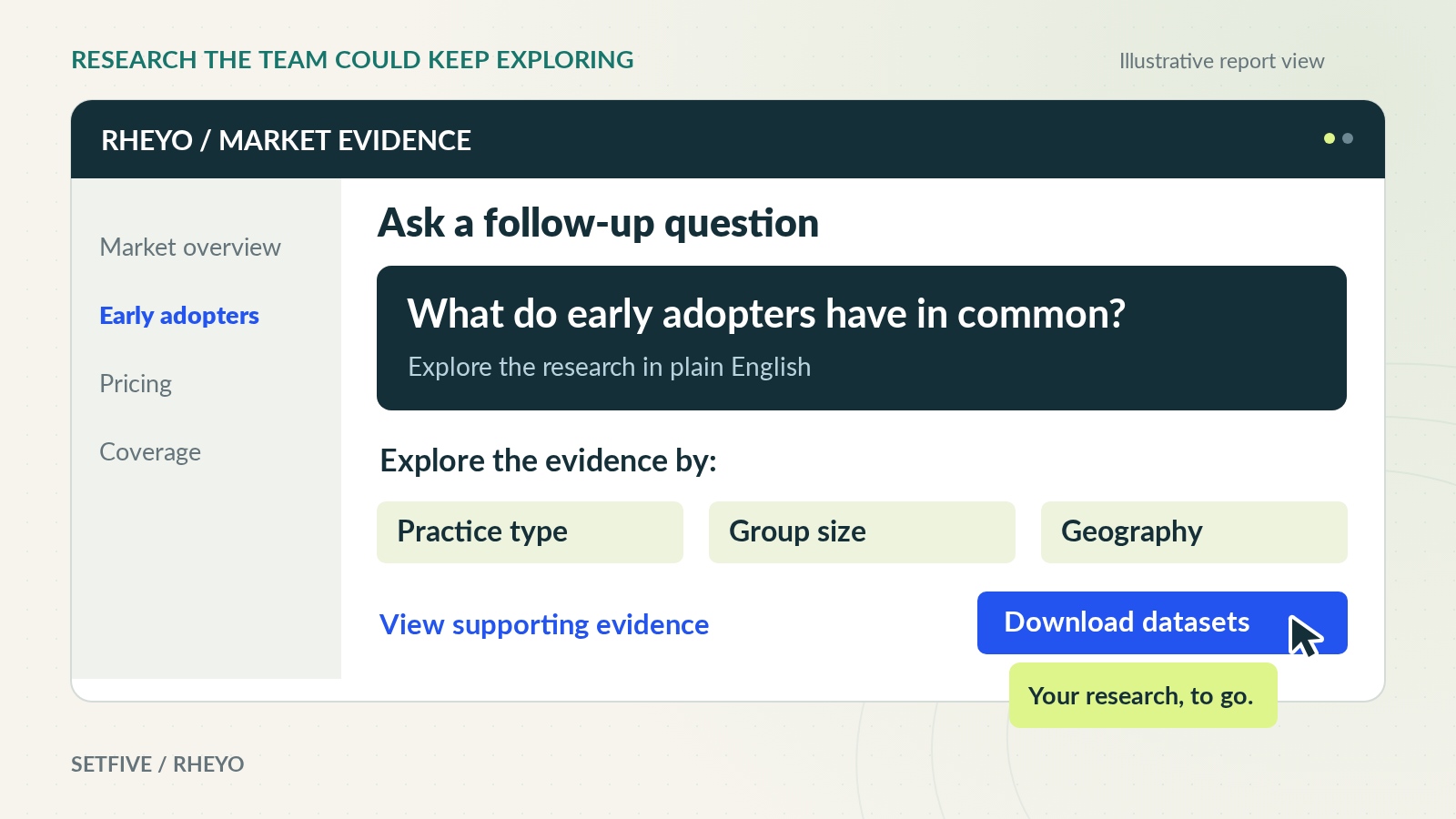 An illustrative report interface shows a question about early adopters, the dimensions to explore, supporting evidence, and a dataset download.